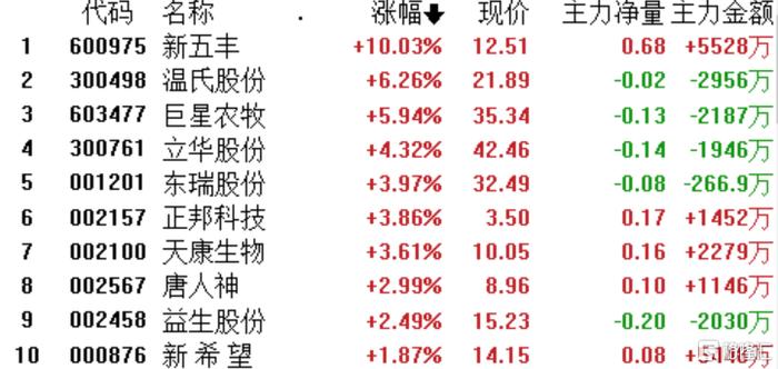 中国铁建与中储股份涨停，市场新动力及未来展望分析