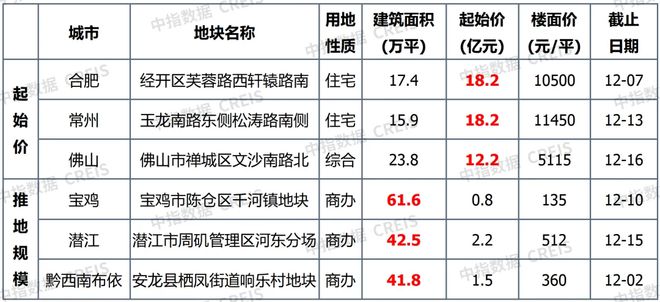 上周楼市同比涨幅显著，市场走势深度分析与预测报告