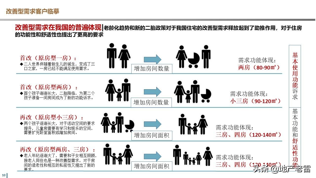 房地产市场趋势转变，质量优化与未来发展新探索