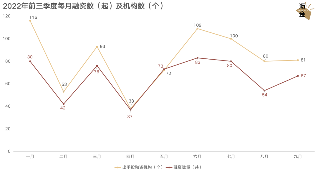 四组数据揭示消费市场回升向好态势