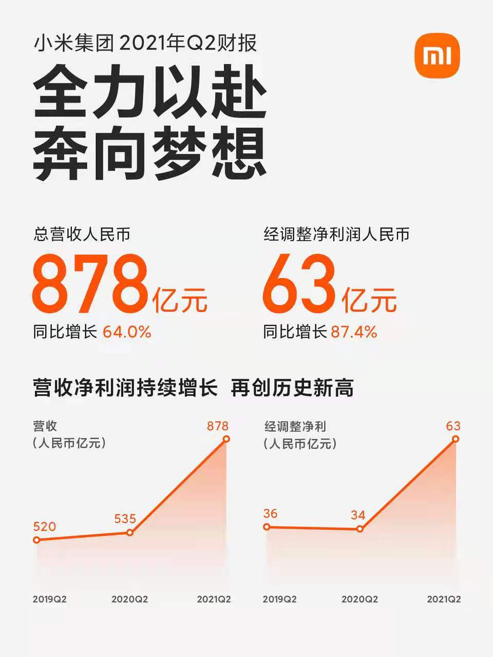 小米巨额现金储备背后的策略、机遇与挑战分析