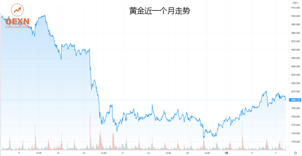 高盛集团黄金交易深度洞察，黄金展望至2025年，首选交易展望揭秘