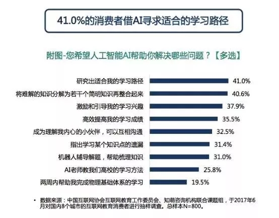 网络教育助力教育公平化进程