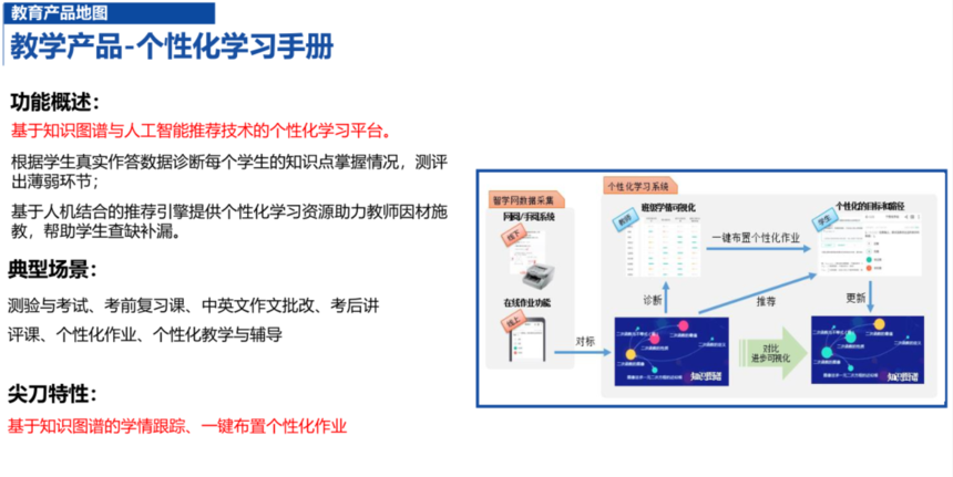 智能学习系统推动个性化教育革新