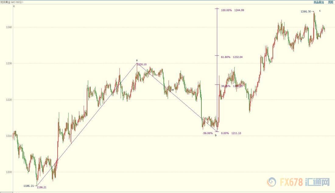 金价创8月份以来最大涨幅，市场走势分析与未来展望展望