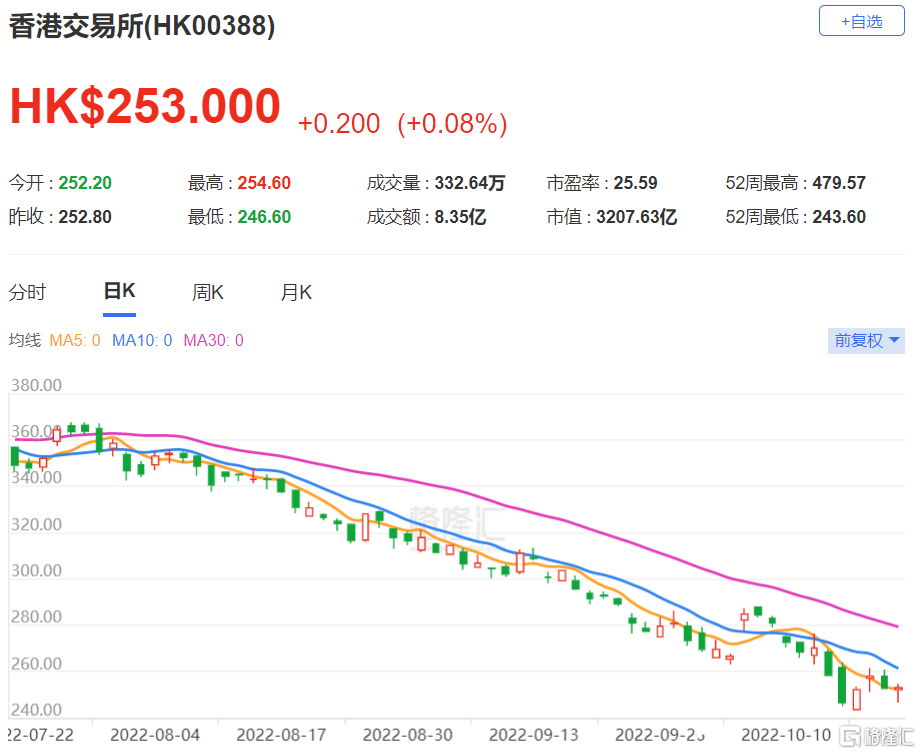 高盛下调港股评级至减持，市场反应与未来展望