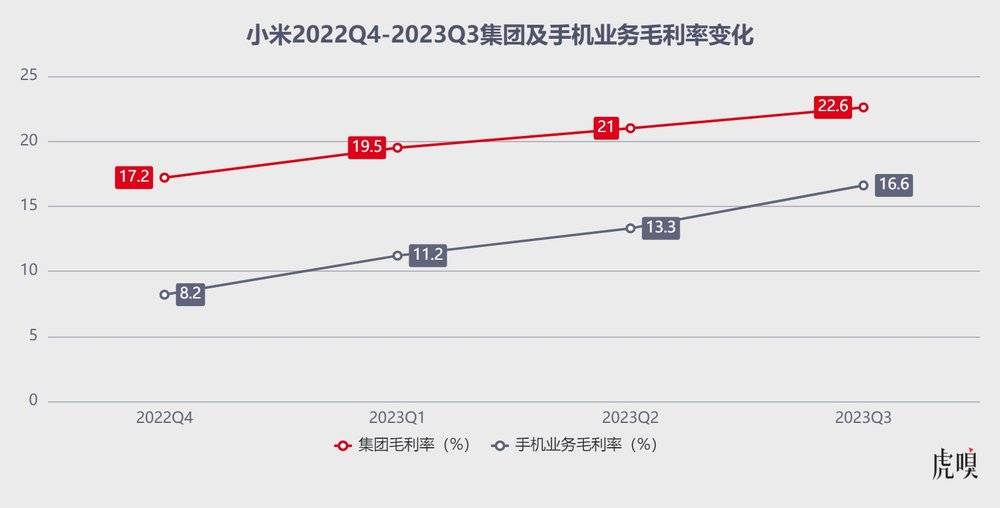 小米第三季度业绩稳健增长的策略洞察、未来展望及战略细节揭秘