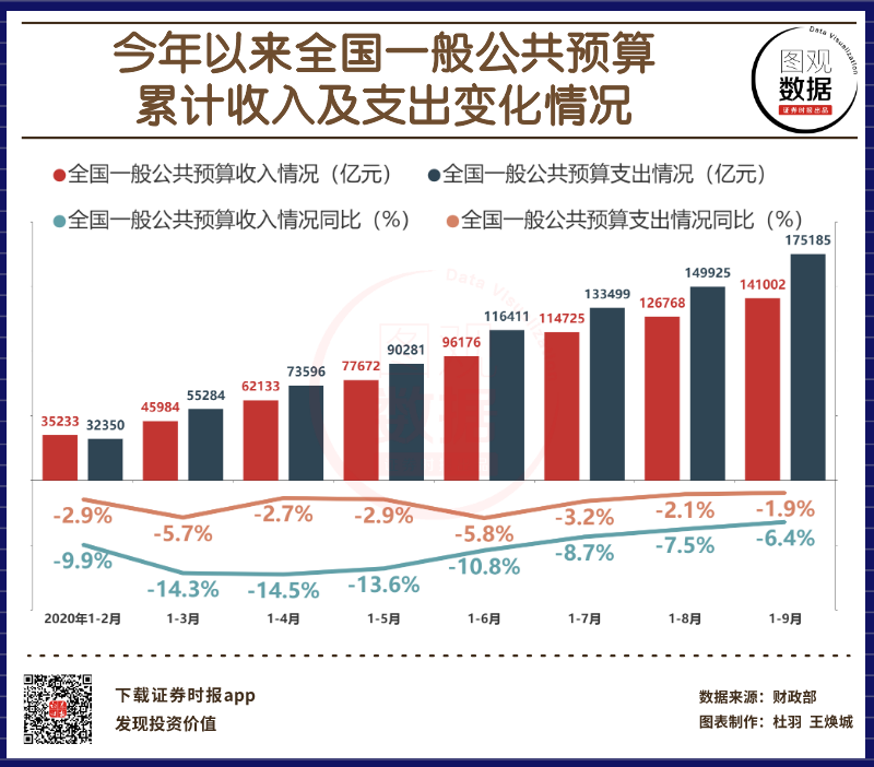 公共预算收入下降的深度分析（一至十月）