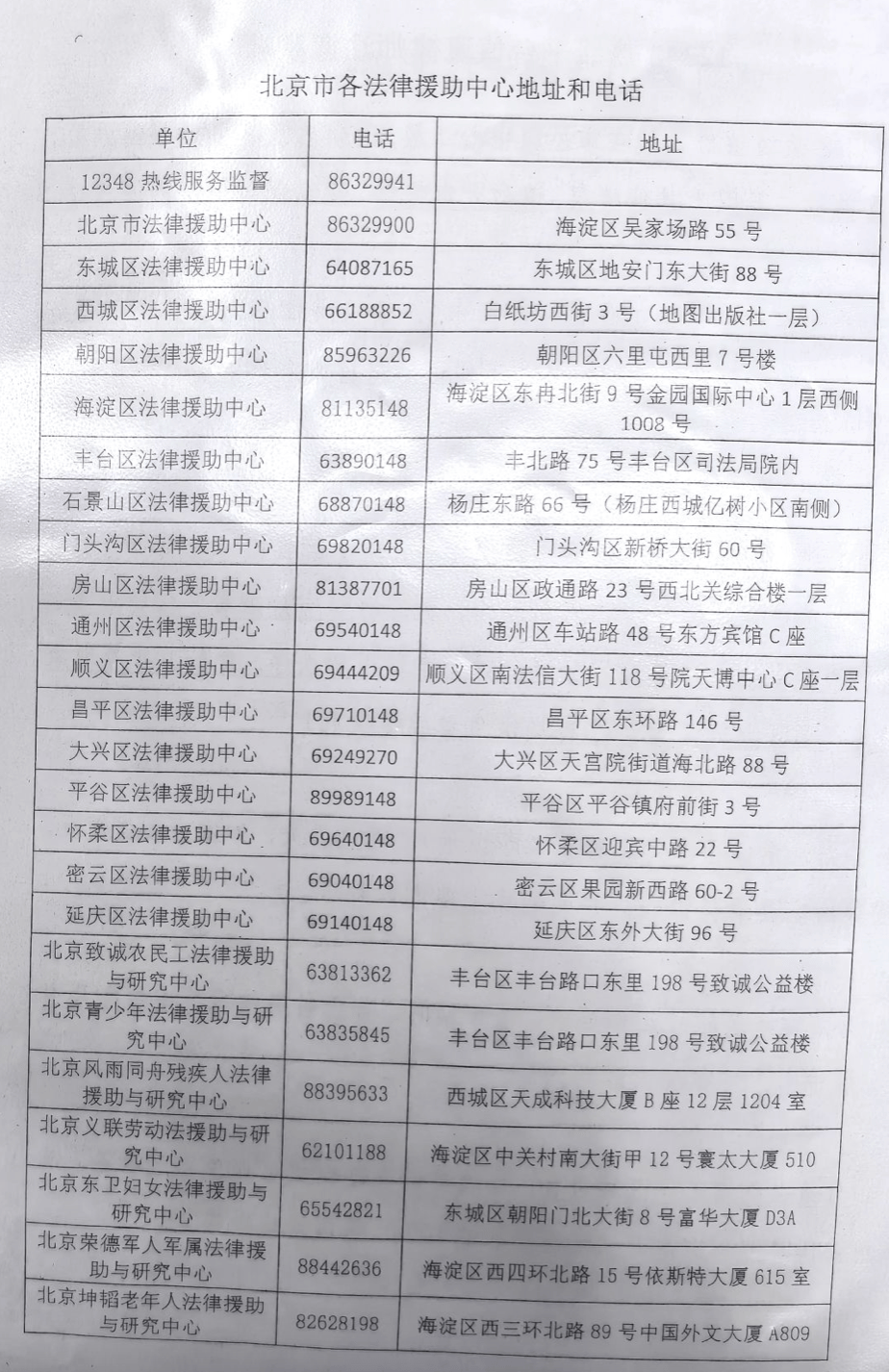 当地法律援助服务机构名单概览，揭示其重要性及作用