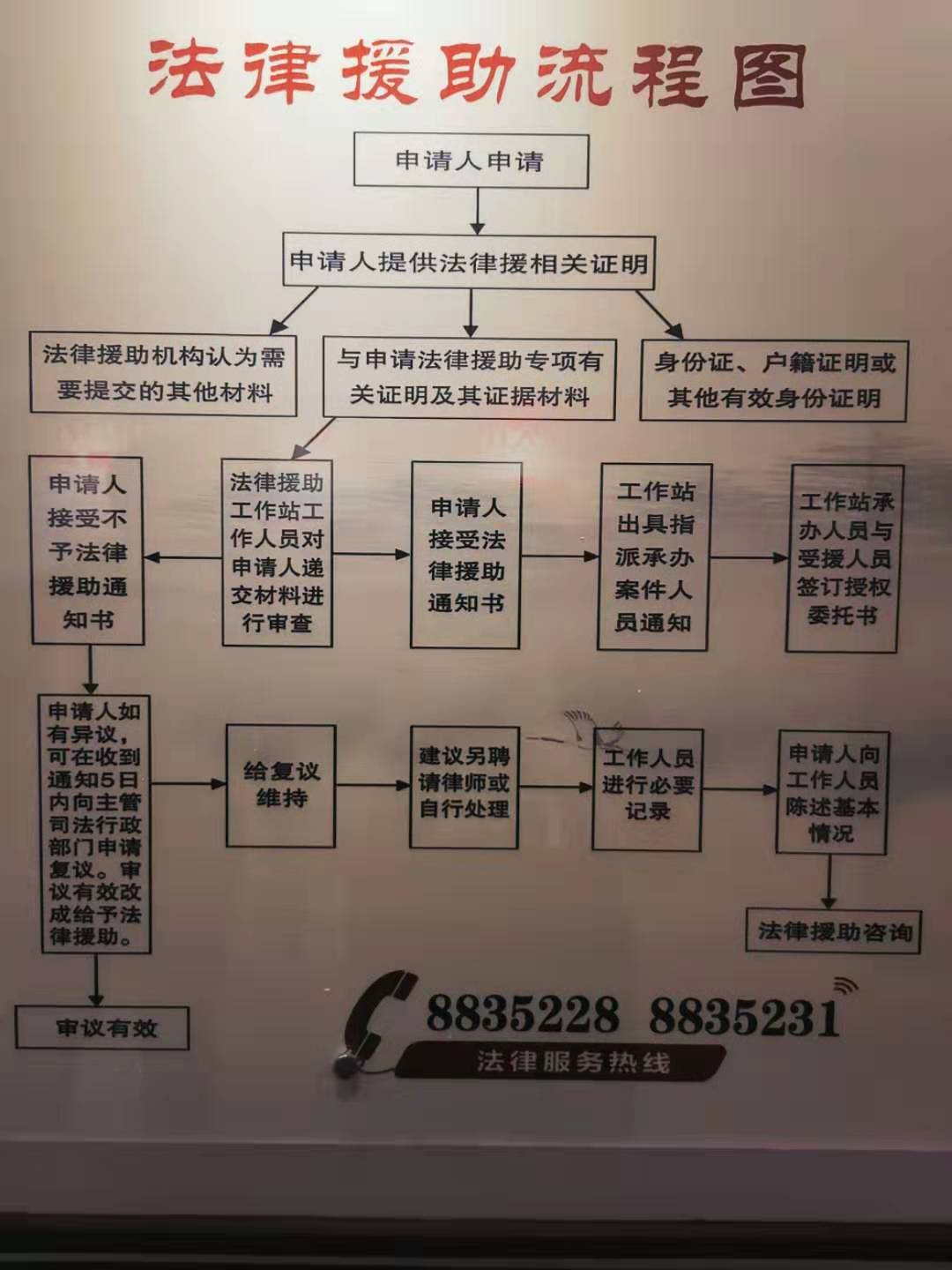 法律援助服务资格审核的重要性与流程解析