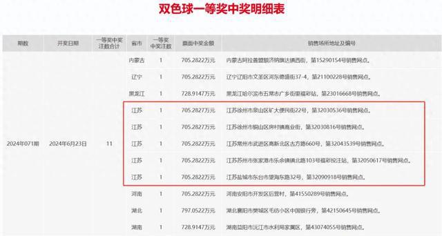 新澳天天开奖资料大全三中三,智慧工具应用方案_天远版76.33.40