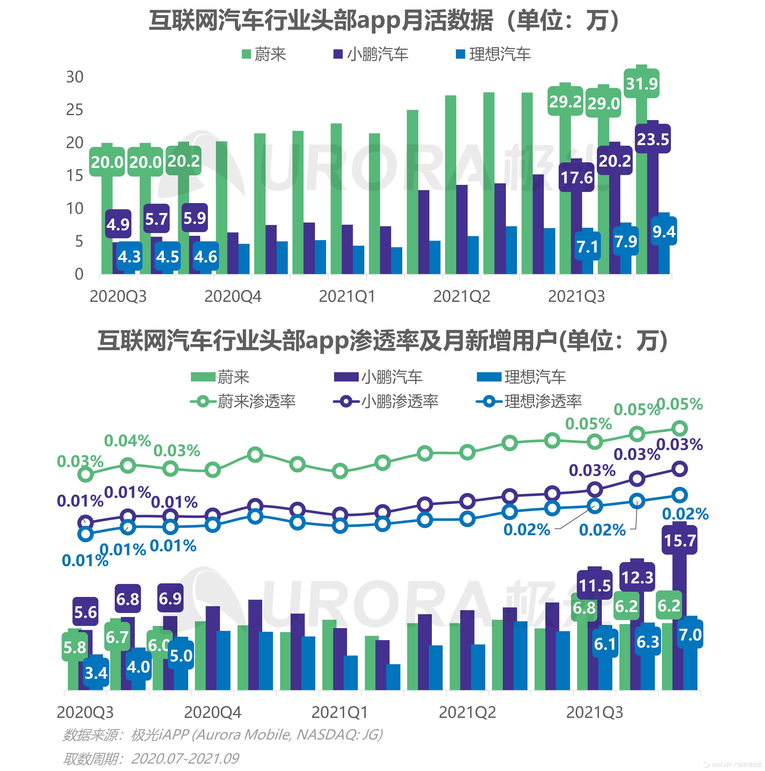 小鹏汽车Q3百亿营收，智能电动汽车领域的新里程碑