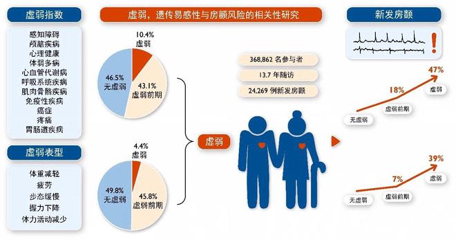 适度运动可降低糖尿病风险的新研究揭示