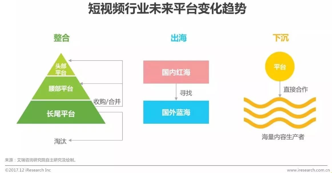 短视频行业迅猛发展的平台内容规范之路