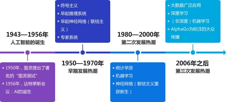 人工智能驱动网络科技创新，提升社会效益的潜力之路