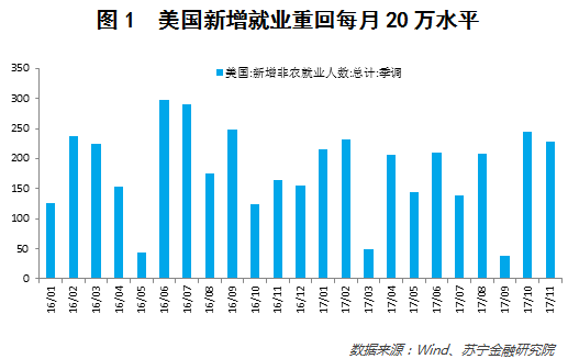 美国加息政策调整及其对全球经济的深远影响