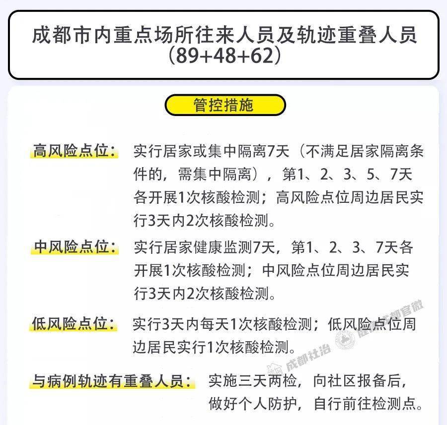 网络 第4页