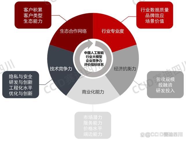 网络科技创新与人工智能，提升市场竞争力的核心路径