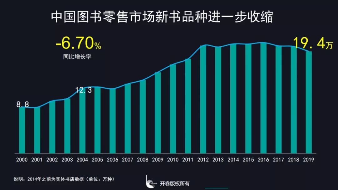 书籍销售回暖，阅读热潮重燃