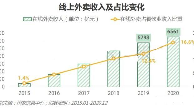 外卖行业迅猛崛起，商家如何提升用户粘性策略探讨