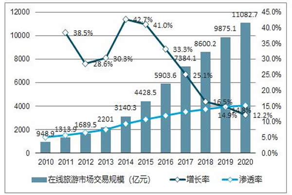 国内旅游市场回暖，旅游需求激增推动国内游热潮