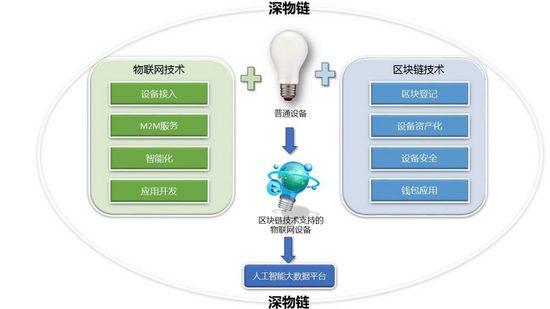 网络科技与人工智能融合创新，引领智慧时代新篇章