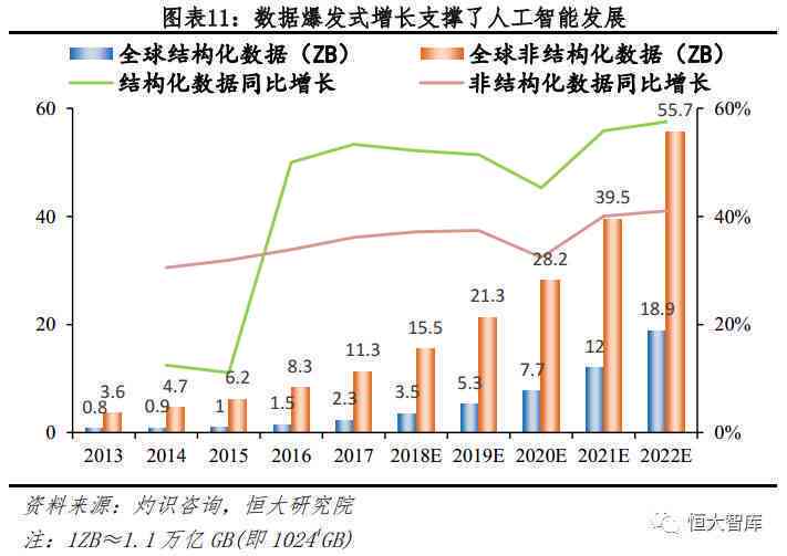 网络科技与人工智能融合，创新发展的巨大潜力展望