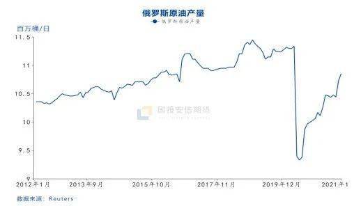 俄乌局势紧张升级与油价攀升，全球能源市场震荡的潜在风险