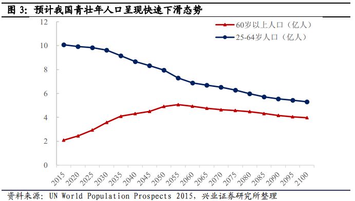 老龄化社会背景下的养老产业发展机遇