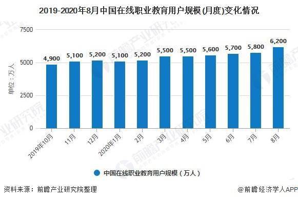 线上教育市场规模逐年扩大，趋势、机遇与挑战探析