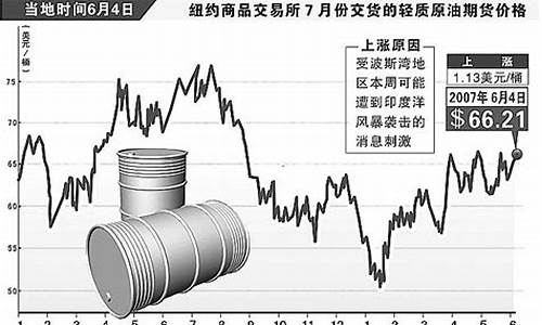 国际原油价格震荡加剧，全球经济反应敏感与应对策略探讨