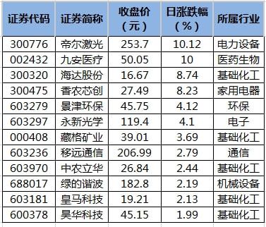 数字化医疗新时代来临，在线医疗服务用户突破新高纪元