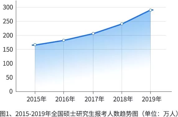 高校毕业生就业压力逐年增加的现状与应对策略