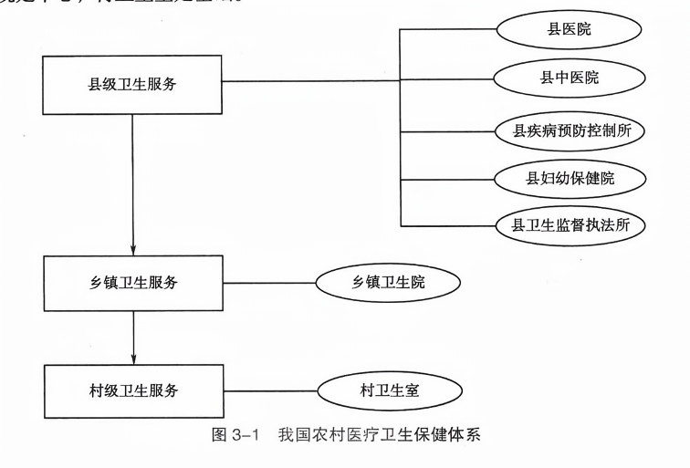 农村卫生健康服务体系亟待完善