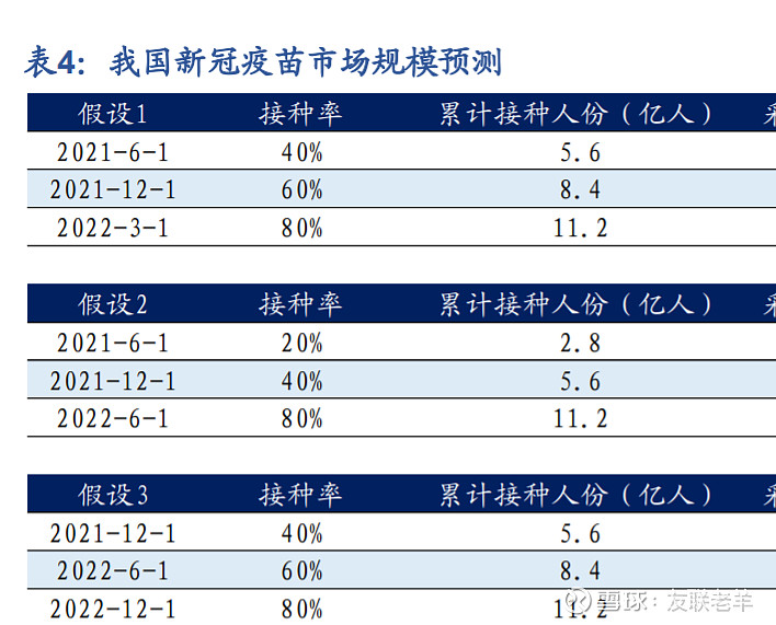 提升新冠疫苗加强针接种率，构建全民免疫屏障的关键之路