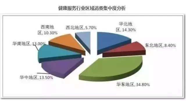 健康产业市场规模破万亿，发展前景与挑战探讨