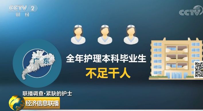 老年护理人才短缺问题的现状分析与应对策略