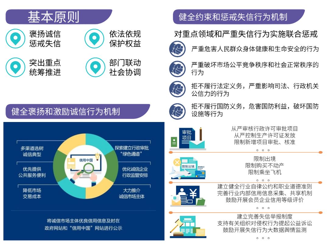 社会信用体系建设提速，经济高质量发展新动力涌现