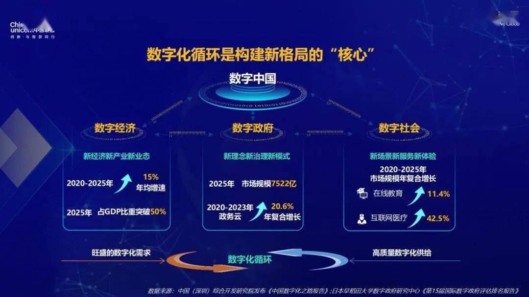 数字化转型助力传统产业升级提速