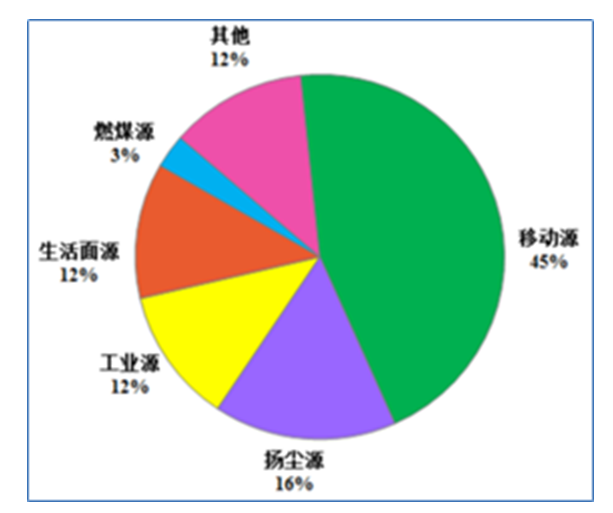 空气质量改善助力健康水平提升