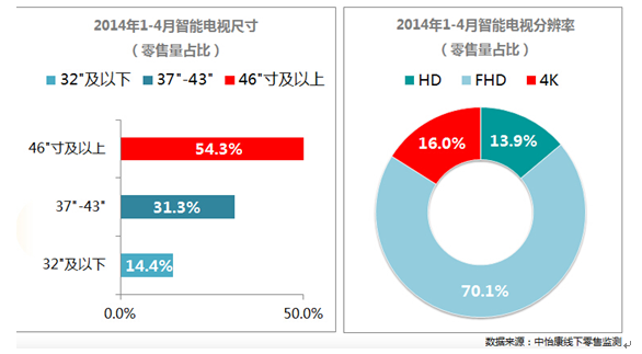 智能家电市场渗透率稳步上升，趋势分析与前景展望