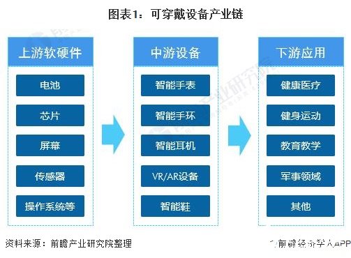 健康监测设备用户增长迅猛，趋势、影响与面临的挑战