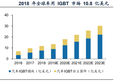 新能源发电行业利润大幅增长