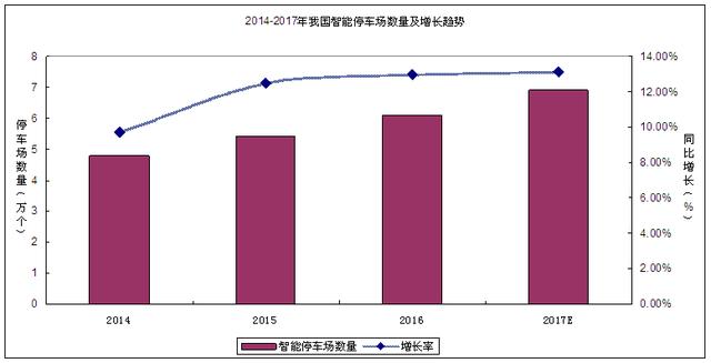 智能交通系统助力城市发展，覆盖率持续提高