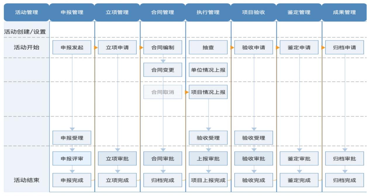 科研经费投入结构优化推动科研事业持续发展之关键要素