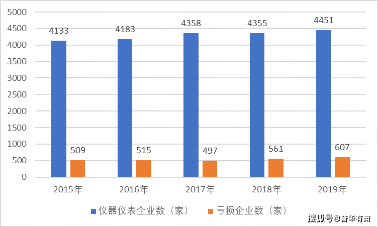 智能健身设备市场需求飙升，趋势、机遇与挑战探析