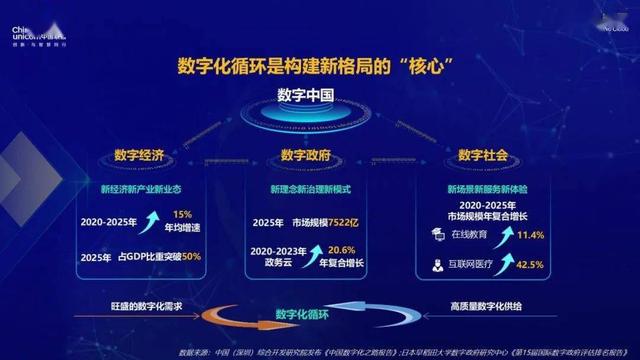 网络科技创新引领数字化转型路径