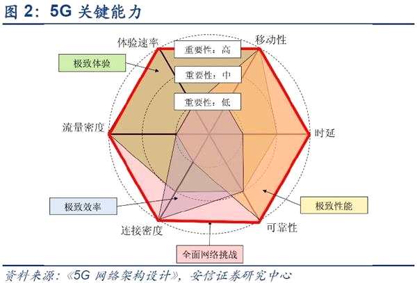 怜梦