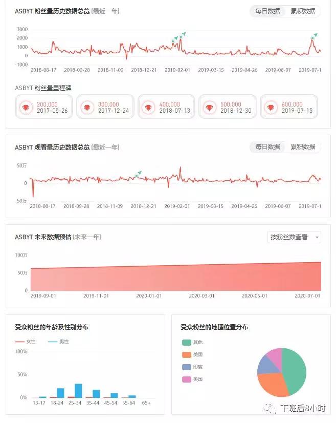 网络流量分析与数据挖掘技术应用研究