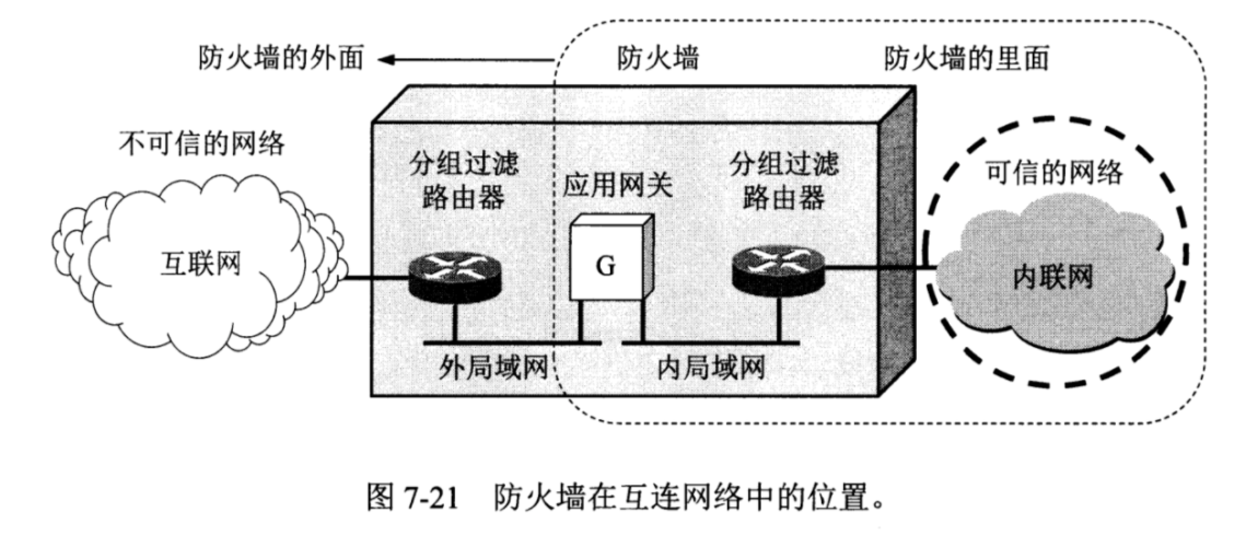 网络防火墙与入侵检测系统的创新，探索未来网络安全领域的新篇章